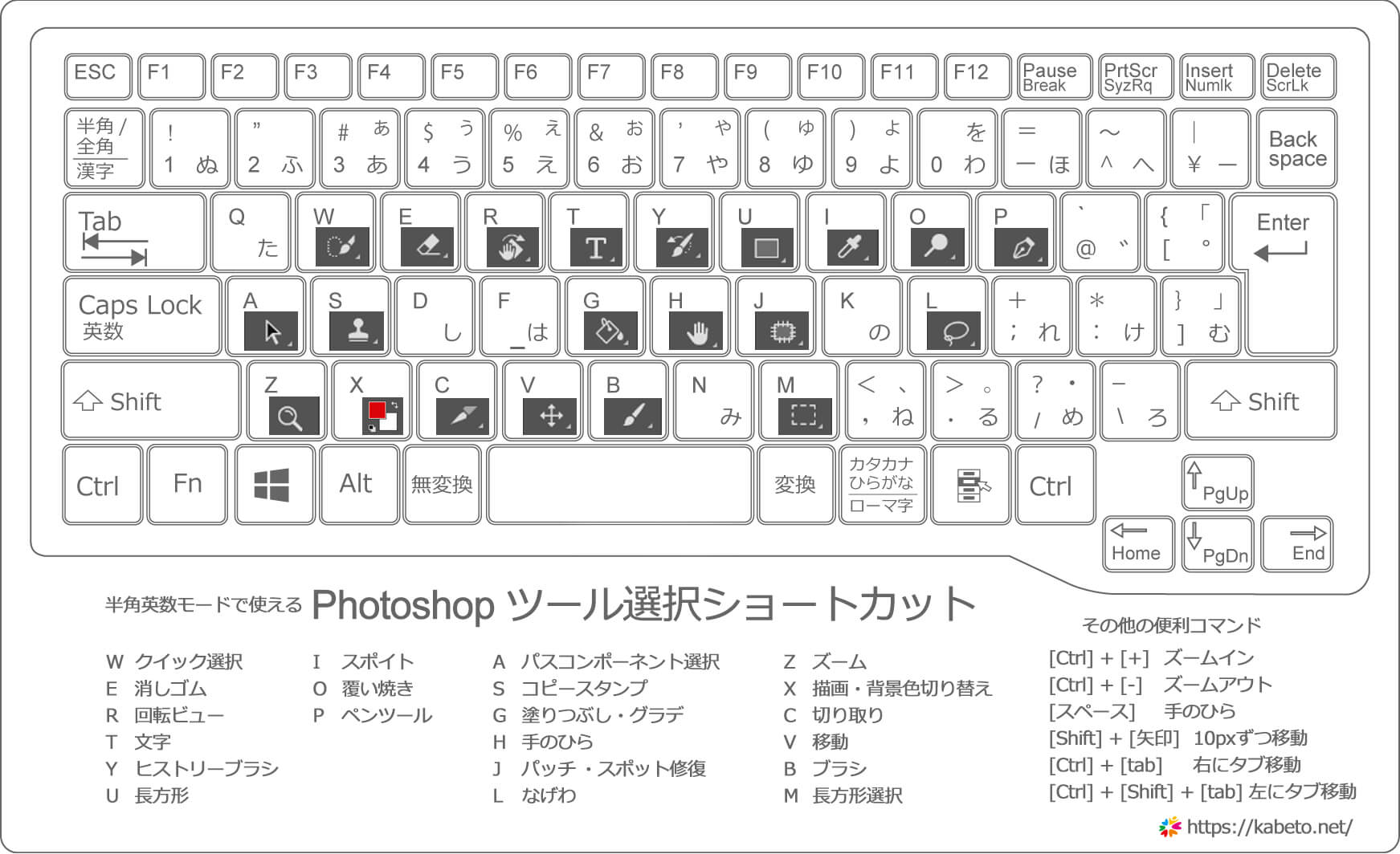 Photoshop：作業スピード大幅アップ！ショートカット キーまとめ 